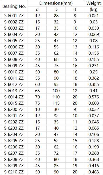 HAXB Bearing Model and Size Table HAXB Bearing Model and Size Table